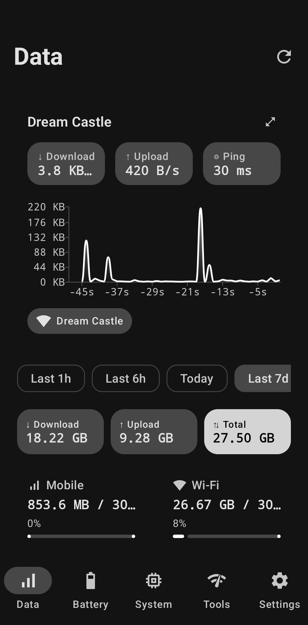 Andromeda Data screen showing live Wi-Fi download, upload and ping, a 60-second throughput graph and 7-day totals of 27.50 GB.