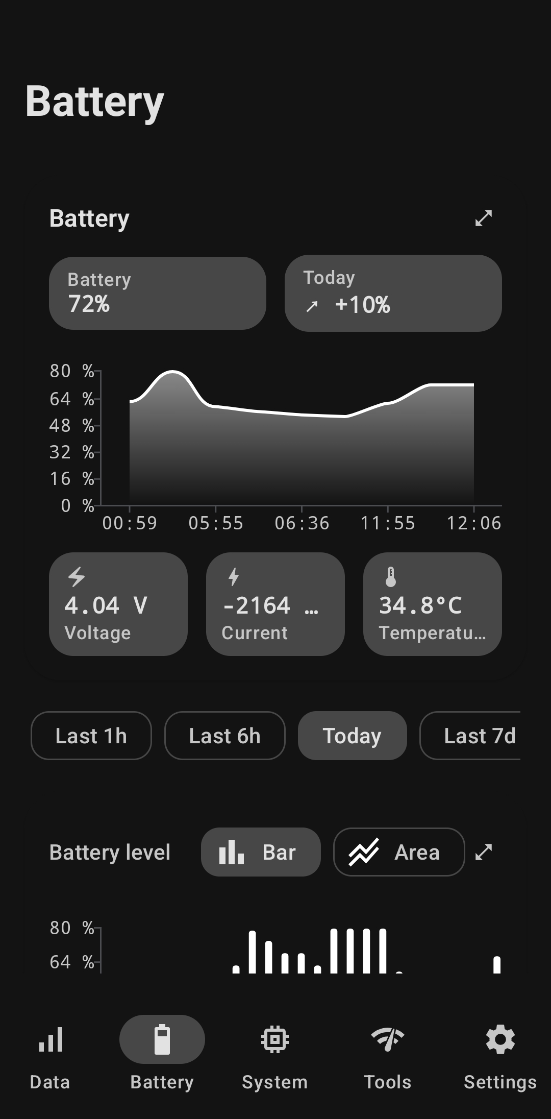 Battery screen at 72% with today's +10% change, a battery level area chart, and tiles for 4.04 V, -2164 mA and 34.8 degrees Celsius.